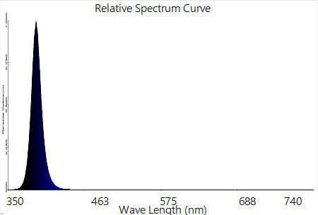 Οι κόκκινες Emerson υπέρυθρες ακτίνες επίδρασης RedFarm 30W Osram 730nm IR 660nm αυξάνονται το φωτισμό συμπληρωμάτων φραγμών για την αύξηση 3 καννάβεων